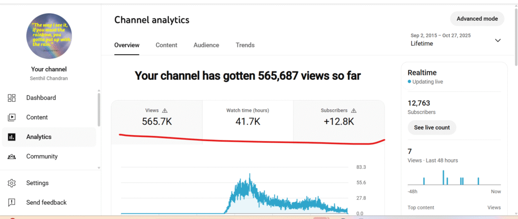 Stats youtube digital Marketing channel tamil